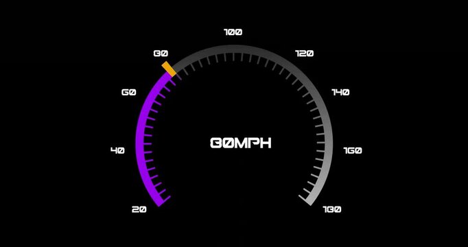 Speedometer showing 105 MPH with purple and gray gradient animation