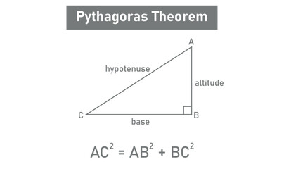 Pythagorean theorem in mathematics. Maths resources for teachers and students.