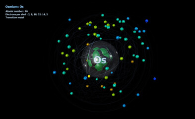 Atom of Osmium with Core and 76 Electrons on a black background