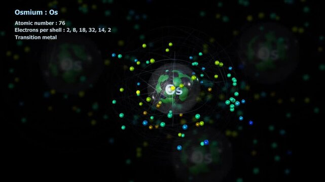Atom of Osmium with 76 Electrons in infinite orbital rotation with other atoms in background