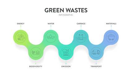7 green waste reduction strategy infographic diagram chart banner template with icon for presentation has transportation, garbage, material, water, biodiversity, energy and emission. Carbon footprint.