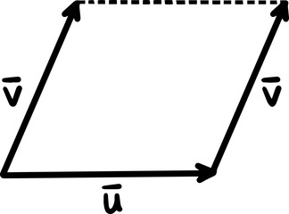 Negative of a Vector math 