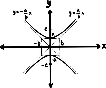 hyperbola math graph formula