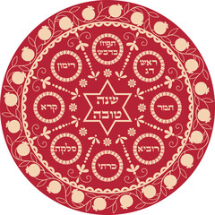 Jewish Rosh Hashanah dish platter artwork