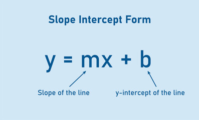 The slope intercept form equation in mathematics.