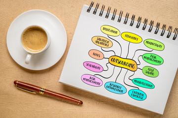 Outsourcing, contracting external organizations or individuals to perform tasks, functions, or services that could be handled internally but are delegated to improve efficiency or reduce costs.