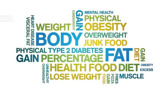 Body Fat animated word cloud;text design animation tag kinetic typography seamless loop.