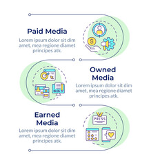 Digital media trifecta infographic circles flowchart. Marketing strategy, targeted content. Visualization diagram with 3 steps. Circular info graphic editable. Montserrat SemiBold font used