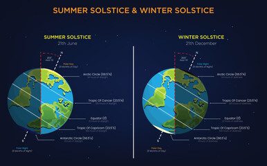 Summer Solstice vs. Winter Solstice Longest Day vs. Shortest Day of the Year