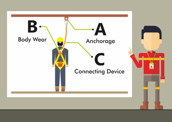 Safety person conduct training about fall protection components. Anchorage, body wear, and connecting device. Construction and industrial personal protective equipment for working at height.