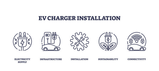 EV charger installation with electric vehicle power outline icons collection. Labeled list with environmental electric supply infrastructure and sustainable connectivity for car vector illustration.