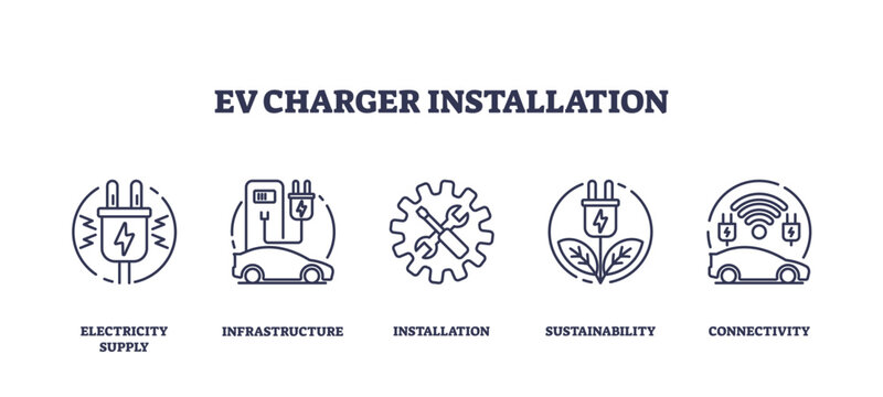 EV charger installation with electric vehicle power outline icons collection. Labeled list with environmental electric supply infrastructure and sustainable connectivity for car vector illustration.