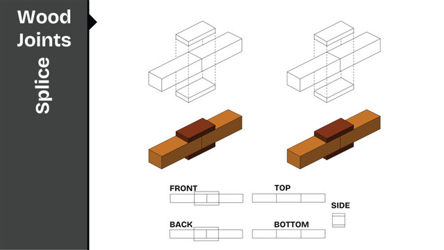 Splice wood joint set, shown in perspective 3D with Front, Back, Top, Bottom and Side views. 
