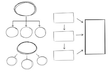 Mind map infographic diagram doodle line free hand drawing. Idea scheme plan with arrows and circles. Mind process step chart. Project concept,