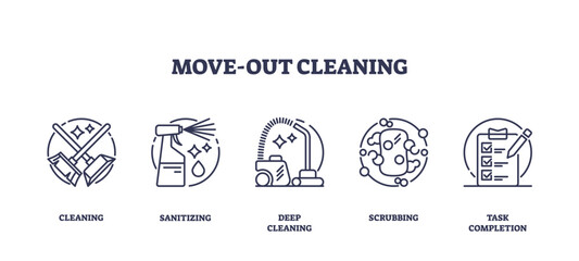 Move out cleaning service to left apartment clean outline icons collection set. Labeled elements with house sanitizing, deep scrubbing or brushing vector illustration. Task checklist for efficiency.