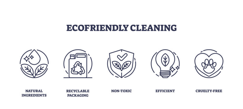 Ecofriendly cleaning with ecological products outline icons collection set. Labeled elements with natural ingredient hygiene supplies, recyclable packaging and efficient chemicals vector illustration