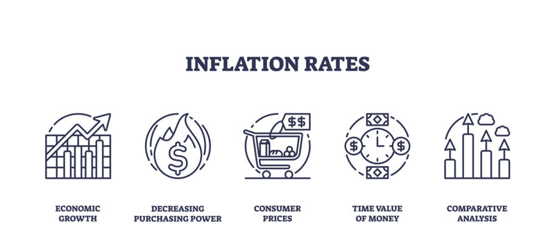 Inflation rates for economic growth and money value outline icons collection set. Labeled elements with decreasing purchasing power, consumer prices and comparative analysis vector illustration.