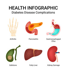 Health Infographic Complications of Diabetes