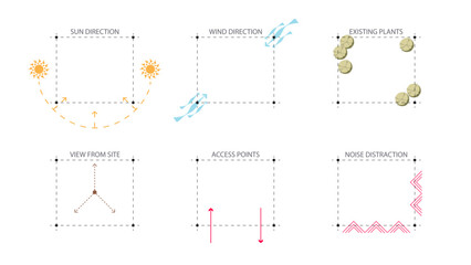 architecture site analysis symbol icon element drawing graphic flat isolated vector. architecture element line sun wind sound sun path vegetation.