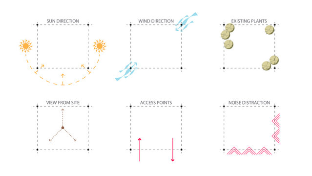 architecture site analysis symbol icon element drawing graphic flat isolated vector. architecture element line sun wind sound sun path vegetation.
