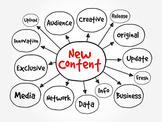 New Content - fresh or recently created material, information, or media that is added to a platform, publication, or medium, mind map text concept background