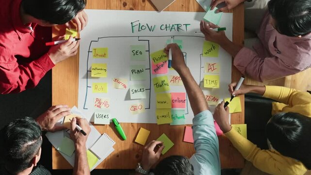 Top view of people writing and making scrum task board while writing marketing and planning strategy at colorful sticky notes. Smart team manage work performance by using kanaban board. Convocation.