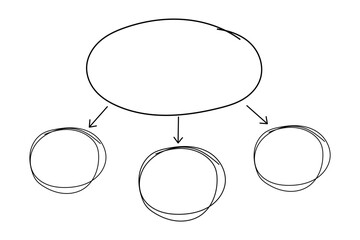 Mind map infographic diagram doodle line free hand drawing. Idea scheme plan with arrows and circles. Mind process step chart. Project concept,