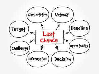 Last Chance - the final opportunity to do something, make a decision, or take action before a situation changes or an opportunity is lost permanently, mind map text concept background