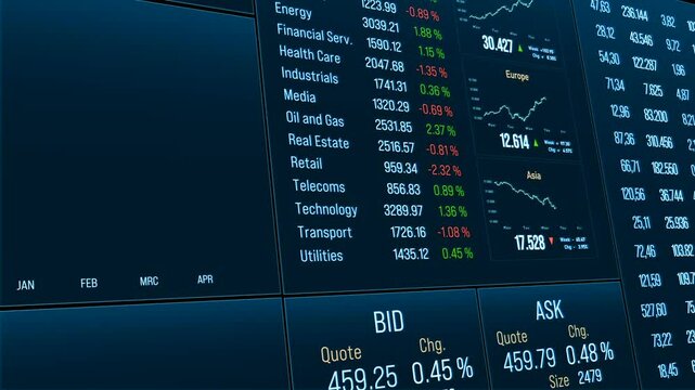 Market data, charts, graphs and financial figures on the stock market monitor. Business, market data, trading, research, analyzing, investment. 3D animation