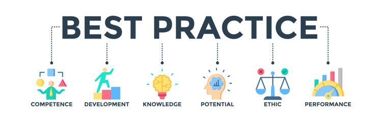 Best practice banner web icon concept with icon of competence, development, knowledge, potential, ethic and performance 
