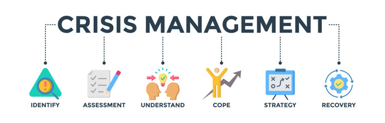 Crisis management banner web icon for business strategy and organization of risk and crisis with icon of identify, assessment, understand, cope, strategy, and recovery procedure 
