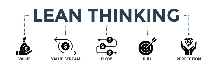 Lean thinking banner web icon concept with icon of define value, map value stream, create flow, established pull, and pursuit perfection 
