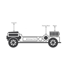 illustration of hydrogen vehicle, vector art.