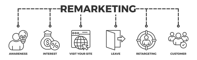 Remarketing banner web icon illustration concept with icon of awareness, interest, visit your site, leave, retargeting and customer