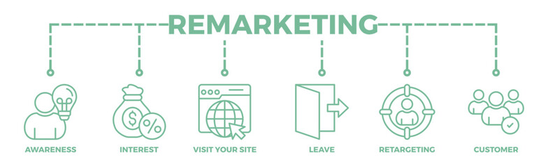 Remarketing banner web icon illustration concept with icon of awareness, interest, visit your site, leave, retargeting and customer