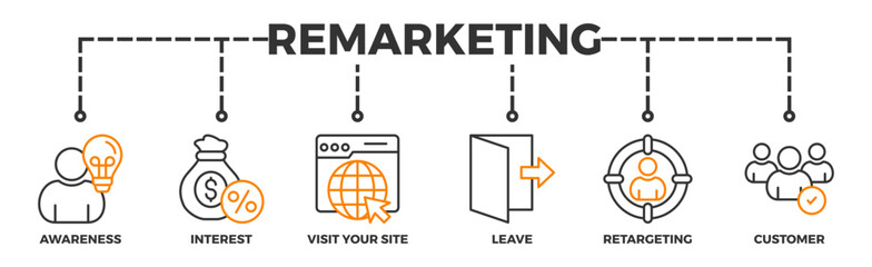 Remarketing banner web icon illustration concept with icon of awareness, interest, visit your site, leave, retargeting and customer