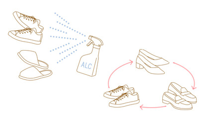 水虫の予防イラストセット：靴やスリッパをアルコール除菌・複数の靴を毎日ローテーションして履く