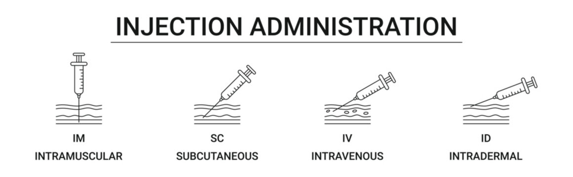 Injection Administration with Intravenous (IV), Intramuscular (IM), Subcutaneous (SC), and Intradermal (ID) injection icon concept illustration