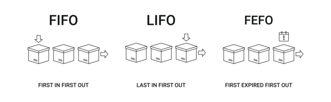 Banner inventory management method with FIFO, LIFO, FEFO icon vector concept illustration