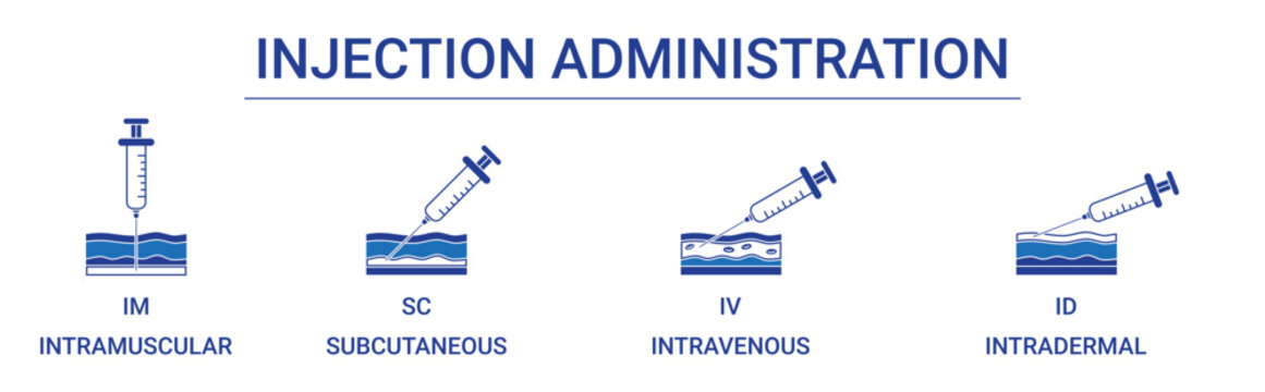 Injection Administration with Intravenous (IV), Intramuscular (IM), Subcutaneous (SC), and Intradermal (ID) injection icon concept illustration