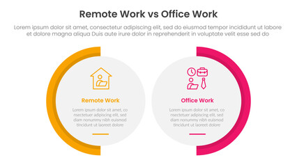 remote work vs office work comparison concept for infographic template banner with big circle shape variation with two point list information