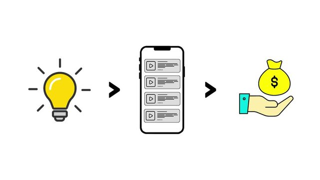 Monetize Ideas via Smartphone. ideas that can be turned into video content and make money through smartphones. Advertising monetization infographic.Financial Video Animation