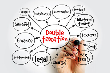 Double taxation mind map, business concept for presentations and reports