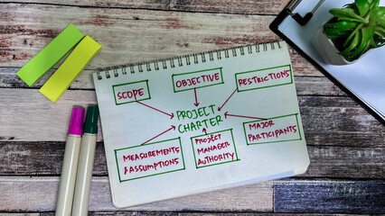 Concept of Project Charter write on book with keywords isolated on Wooden Table.