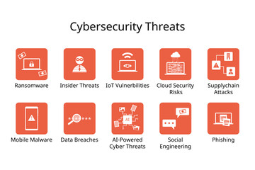 cybersecurity threats with icon from ransomware, insider threats, iot vulnerability, phishing, social engineering, supplychain attack, malware