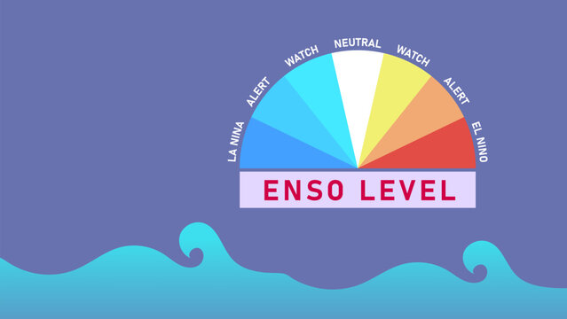 Illustration of ENSO (El Nino Southern Oscillation) which is a cycle of La Nina and El Nino causing climate change. Suitable for background and climate presentation material