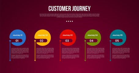 customer journey marketing process infographic with big circle and standing line on horizontal direction with 5 point stage with modern dark style for slide presentation