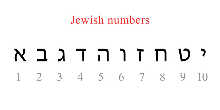 Jewish Numerals in Traditional Script with English Equivalents