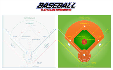 Set illustration of standard measurements of a Major League Baseball (MLB) field, providing a...