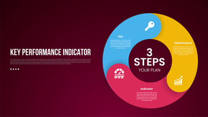 KPI or key performance indicator infographic template with thick outline circle like piechart shape with dark background style with 3 point for slide presentation